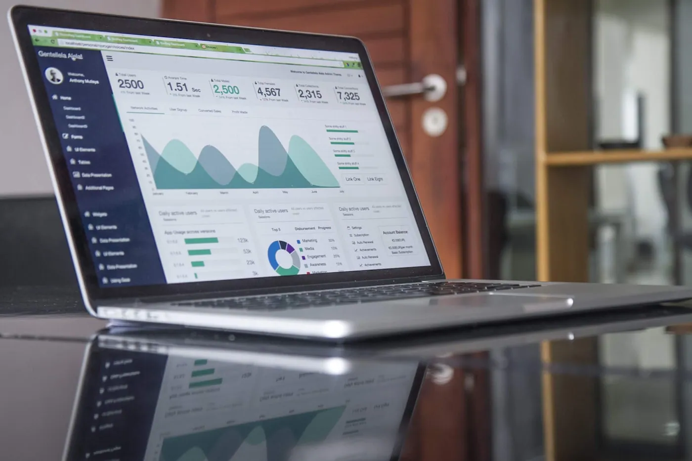Financial Services Analytics Platform — sample project